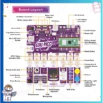 Kit EDU PICO